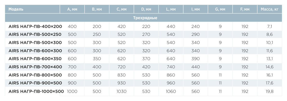 Воздухонагреватель водяной прямоугольный AIRS НАГР-ПВ