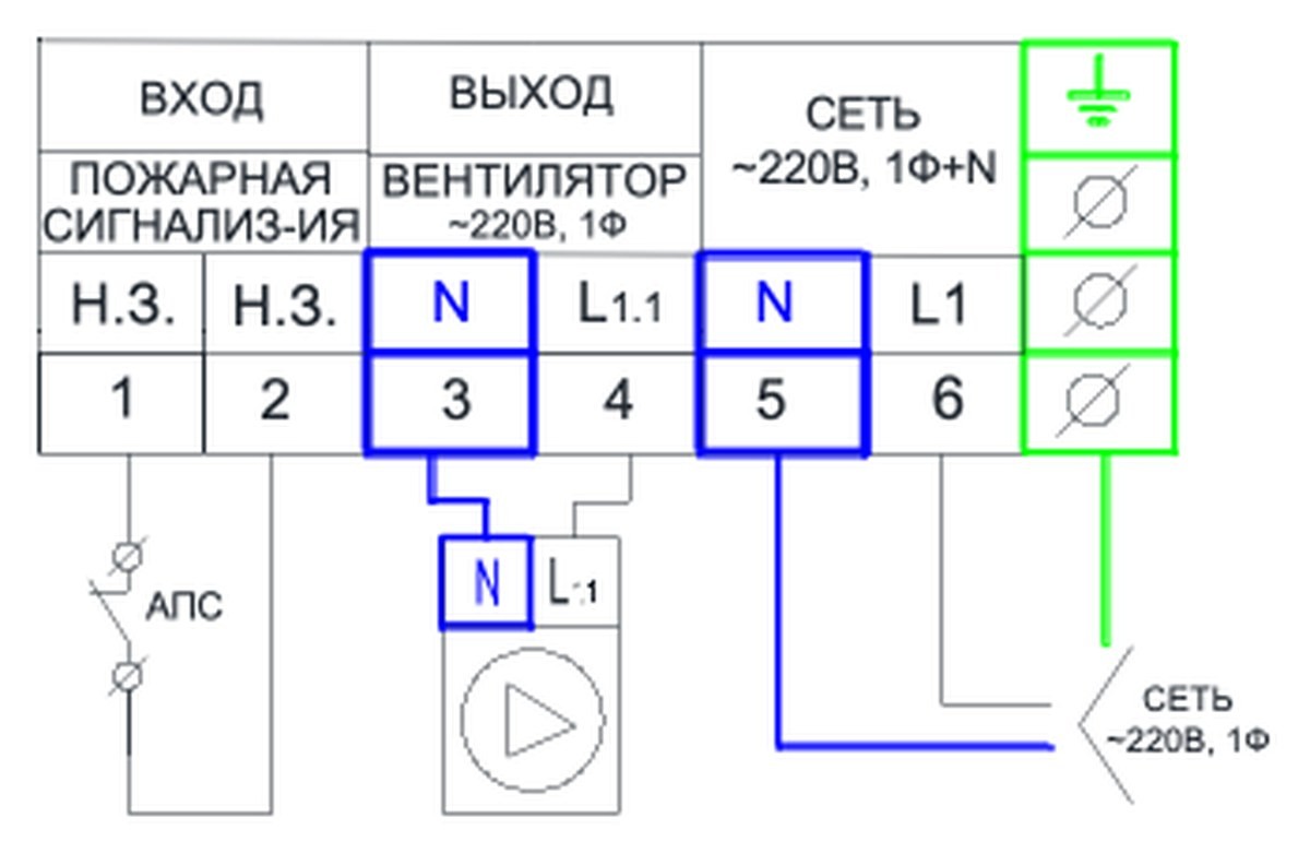 Щит управления вентилятором AIRS ЩУВ-220-0,09