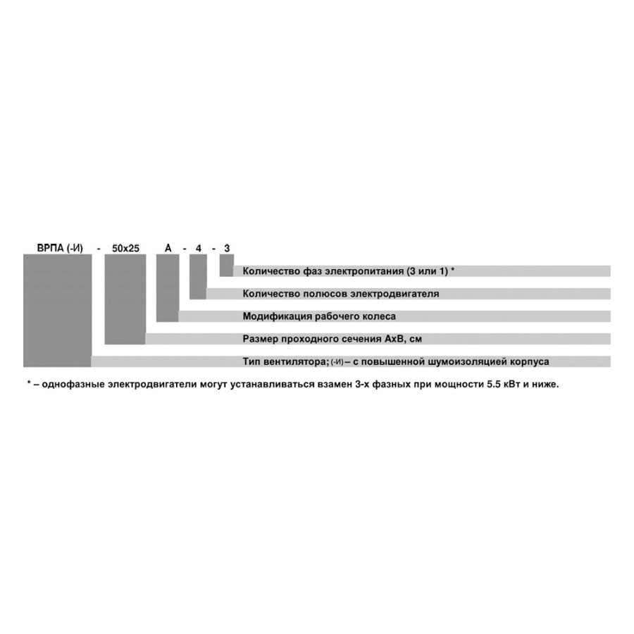ВРПА-И-140х80-В-2-3 (2х11/3000) вентилятор канальный