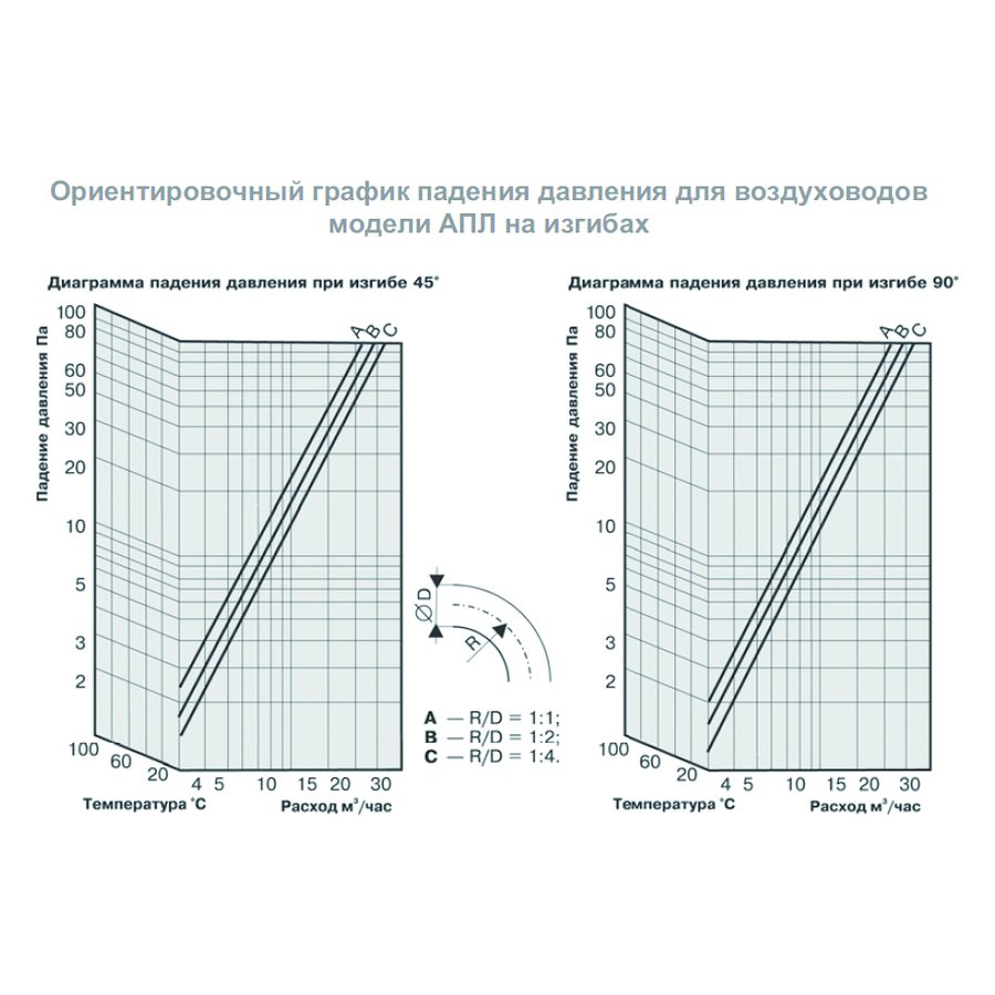 AПЛ-160 воздуховод гибкий