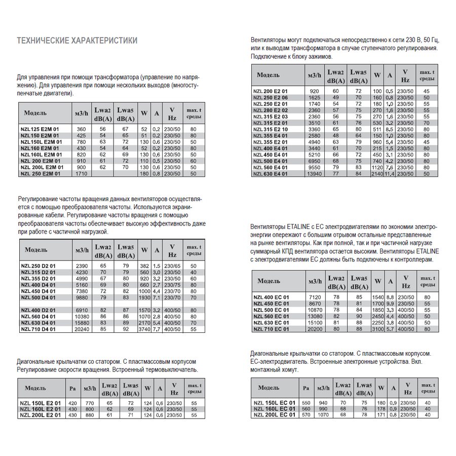 NZL-450 D4 01 вентилятор канальный