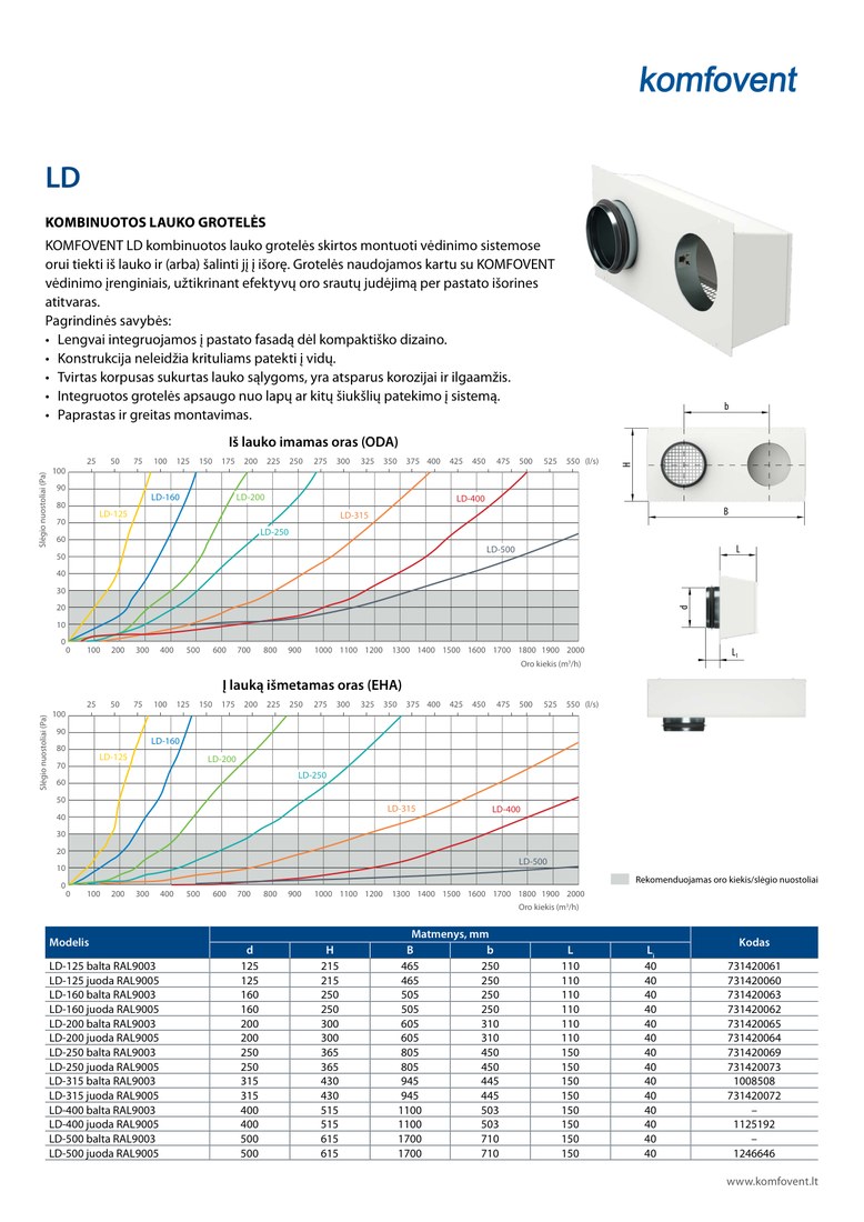 Декоративная решётка Komfovent LD-315-RAL9005