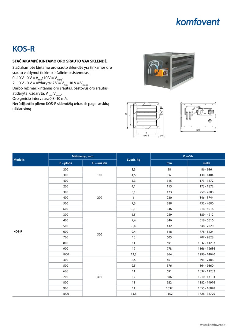 Прямоугольный VAV-клапан Komfovent KOS-R-500-500