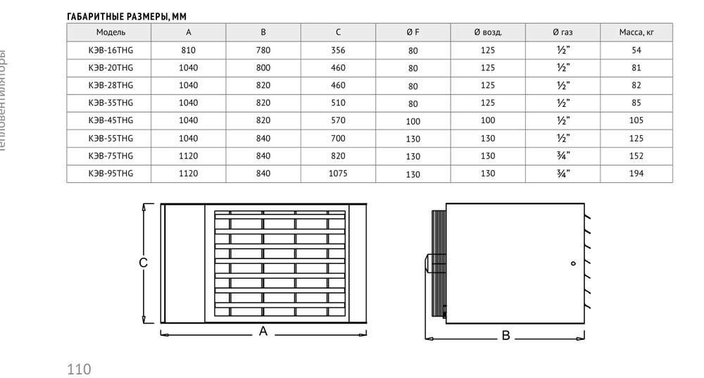 Воздухонагреватель КЭВ-75THG Тепломаш