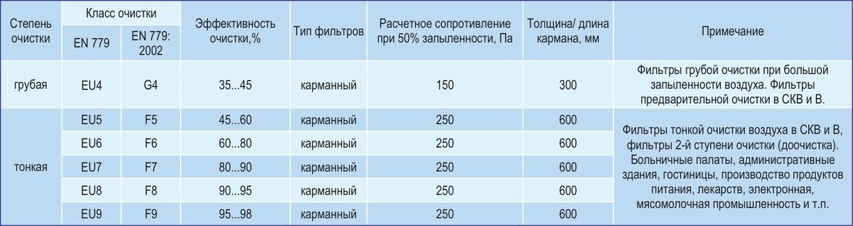 Центральные кондиционеры VKC-Ex-45