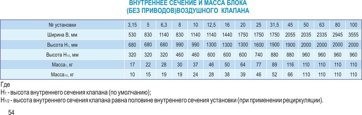 Центральные кондиционеры VKC-Ex-80