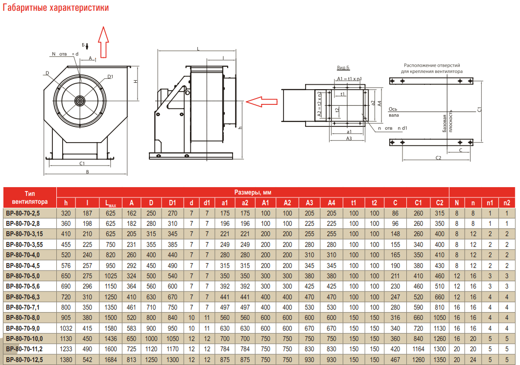 Вентилятор радиальный общеобменный AIRONE ВР-80-70