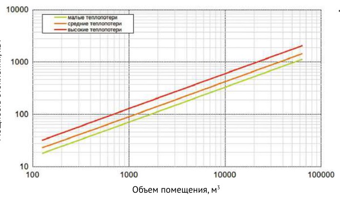 Тепловентилятор водяной Supervent HELIOS HL-2 RAL