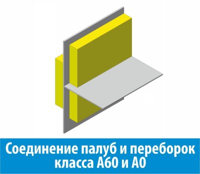 Соединение палуб и переборок класса А-60 и А-0 ТИЗОЛ