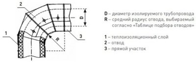 Оболочка металлическая Energopack З-СТ 290/05 (заглушка, D 290 мм)