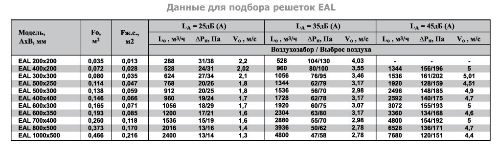 1VA-600х450 решетка однорядная c КРВ — Диаграммы подбора