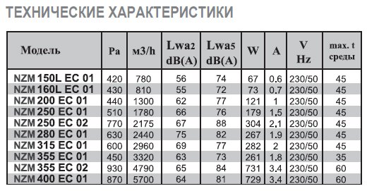 NZM-400 E4M 01 вентилятор канальный — Диаграммы подбора