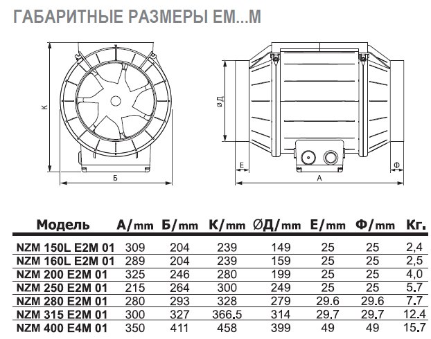 NZM-400 E4M 01 вентилятор канальный — Габаритные размеры