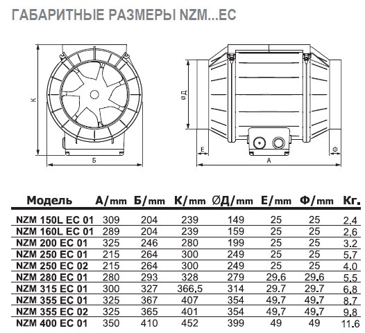 NZM-400 E4M 01 вентилятор канальный — Габаритные размеры
