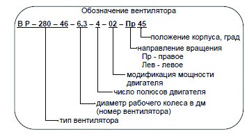 ВР-280-46 №2,5 0,75 кВт 1500 об/мин (Правый,0) вентилятор — Схемы монтажа