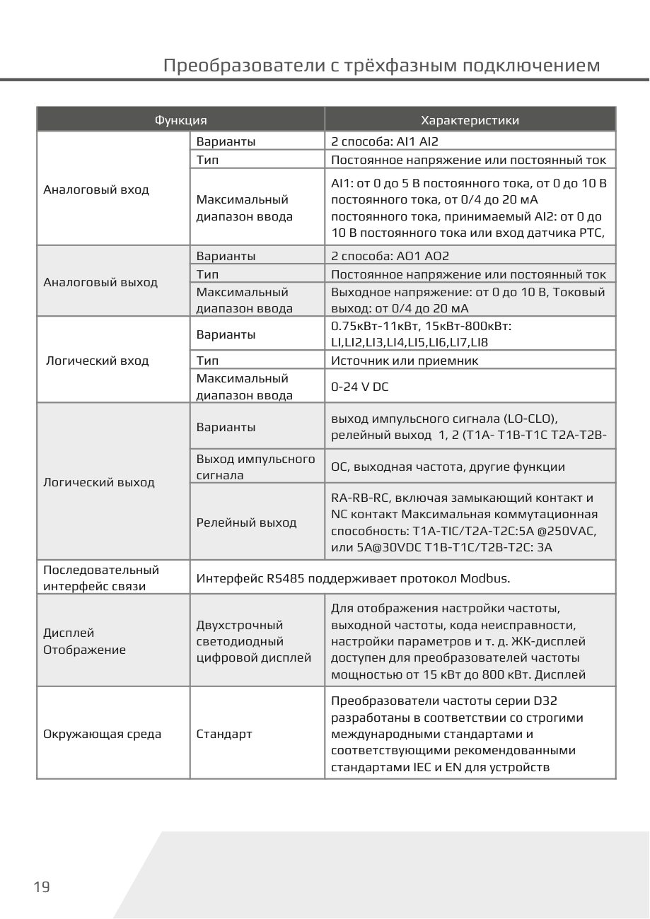 Входы, выходы и интерфейсы D32-T3 Dastech D32-T3-400G