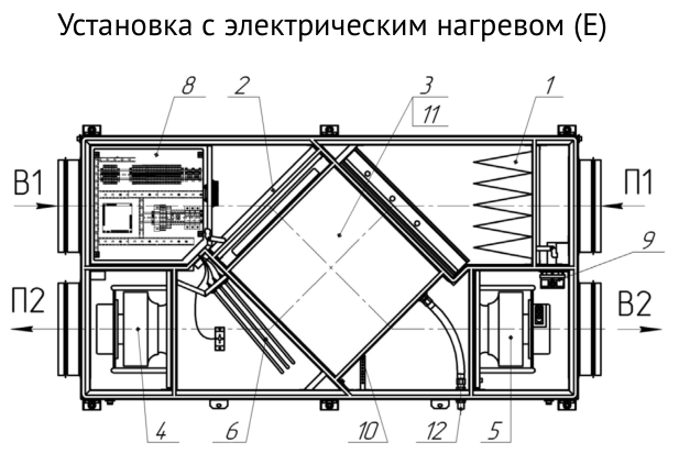 Состав установки и обозначения — Приточно-вытяжная установка Supervent LRU-1800-PNEN-FP